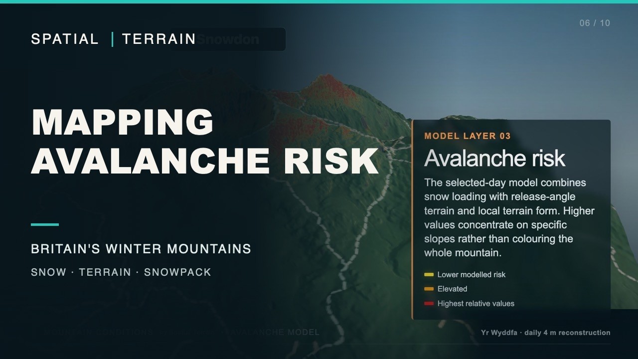 Preview of the Mountain Conditions three-dimensional snowpack film